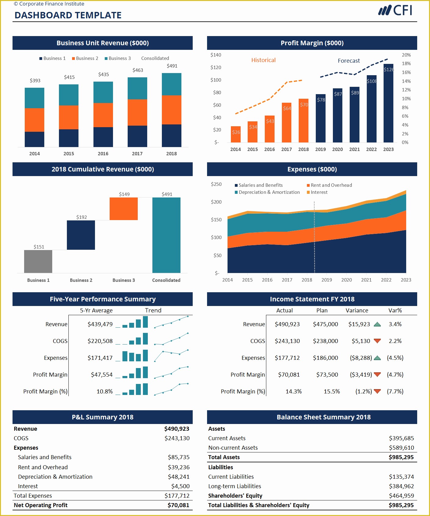Free Excel Financial Dashboard Templates Of Financial Modeling Dashboard Corporate Finance Institute