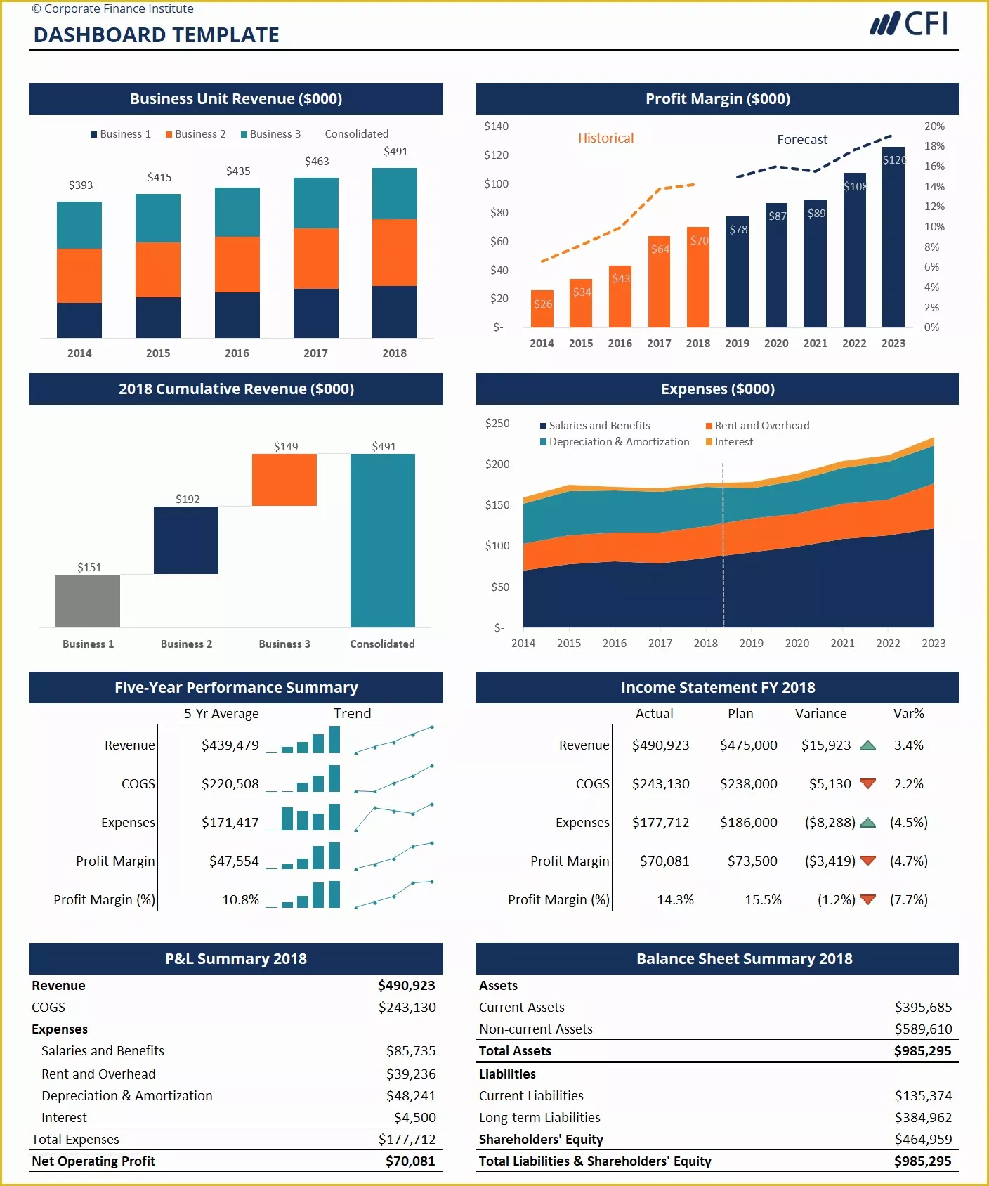 46-free-excel-financial-dashboard-templates-heritagechristiancollege