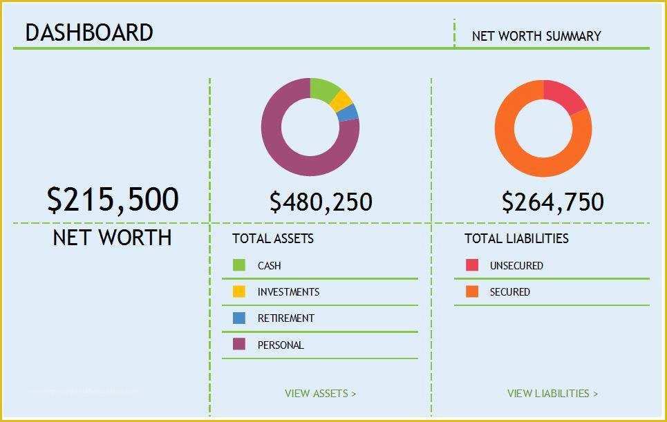 Free Excel Financial Dashboard Templates Of Personal Finance Dashboard Template – Starters