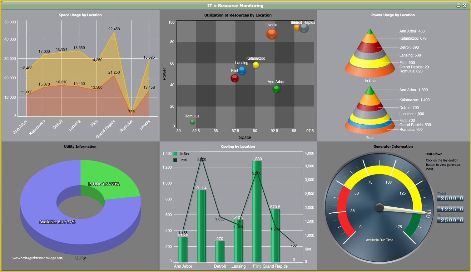 Free Excel Financial Dashboard Templates Of Sample Excel Dashboards Free