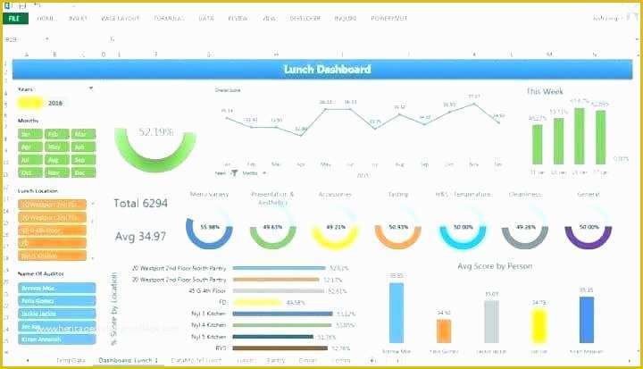 Free Excel Financial Dashboard Templates Of What is An Excel Dashboard What is An Excel Dashboard