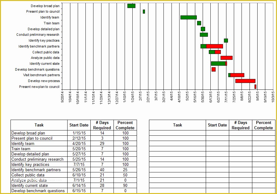 Free Excel Gantt Chart Template 2016 Of Download Gantt Chart Excel Steps