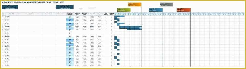 Free Excel Gantt Chart Template 2016 Of Excel Chart Template Created by What is A Gantt Pro Free
