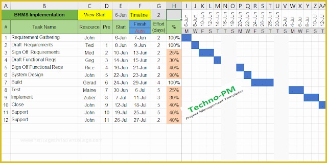 Free Excel Gantt Chart Template 2016 Of Gantt Chart Excel Template Free Project Management Templates