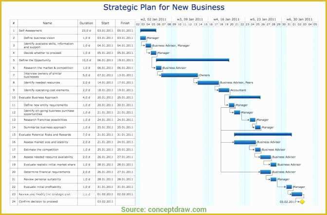 Free Excel Gantt Chart Template 2016 Of Gantt Chart Programm Sammlungen Von Best Program for Gantt