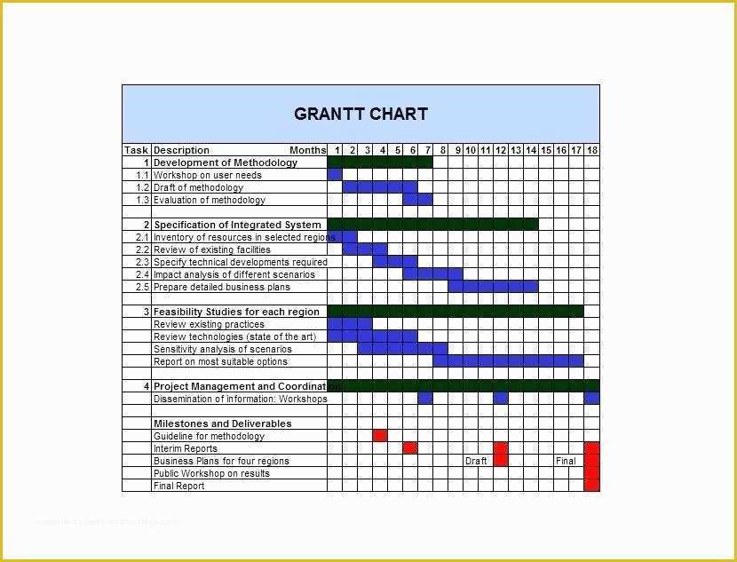 Free Excel Gantt Chart Template 2016 Of Gantt Chart Template for Excel – Whatafanub