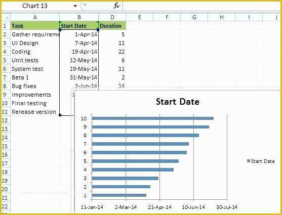 Free Excel Gantt Chart Template 2016 Of Gantt Excel Template Chart Excel Template Free Download