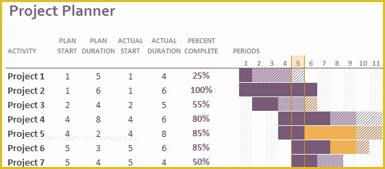 Free Excel Gantt Chart Template 2016 Of How to Make Gantt Chart In Excel Step by Step Guidance