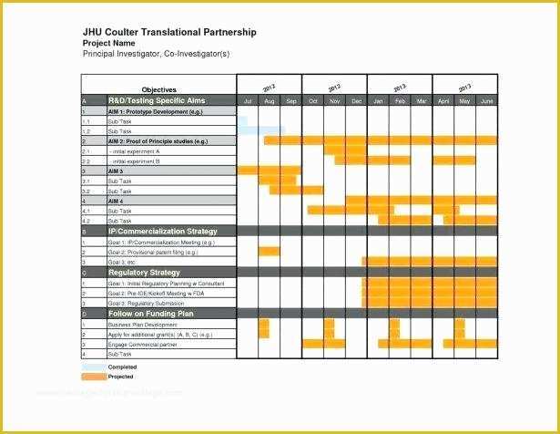 Free Excel Gantt Chart Template 2016 Of Make Gantt Chart Excel Make Chart Excel Free Any