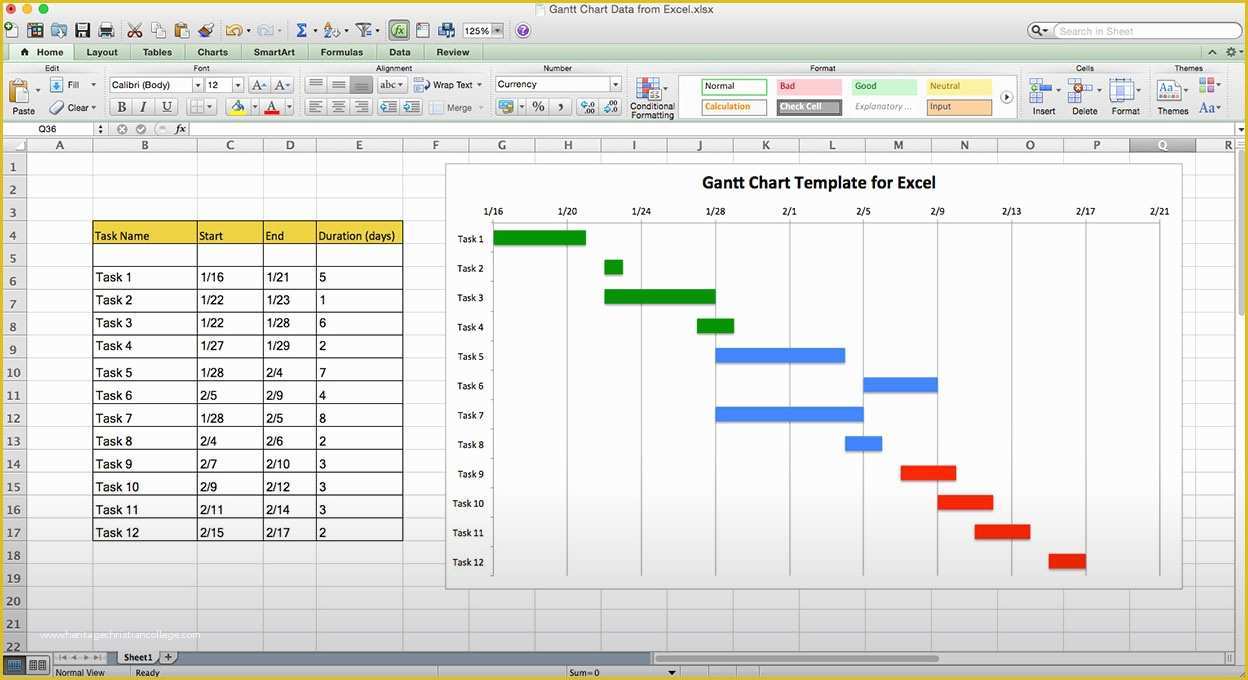 Free Excel Gantt Chart Template 2016 Of Microsoft Fice Gantt Chart Template Free Example Of