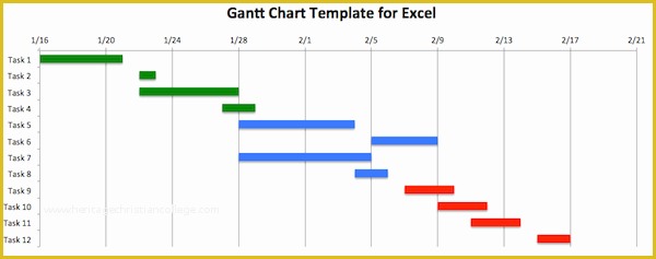 Free Excel Gantt Chart Template 2016 Of Use This Free Gantt Chart Excel Template