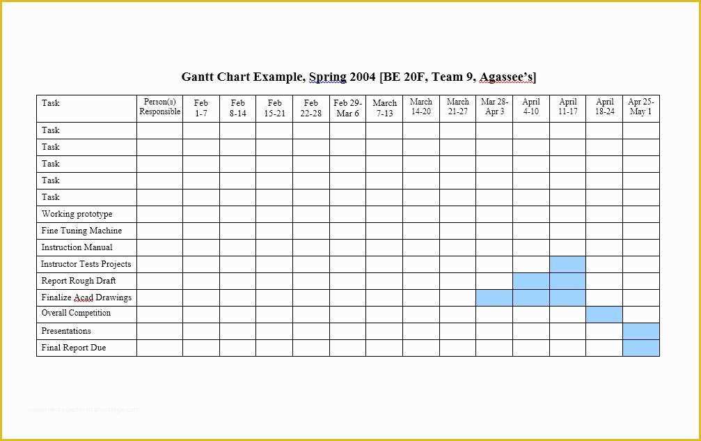 Free Excel Gantt Chart Template Of 36 Free Gantt Chart Templates Excel Powerpoint Word