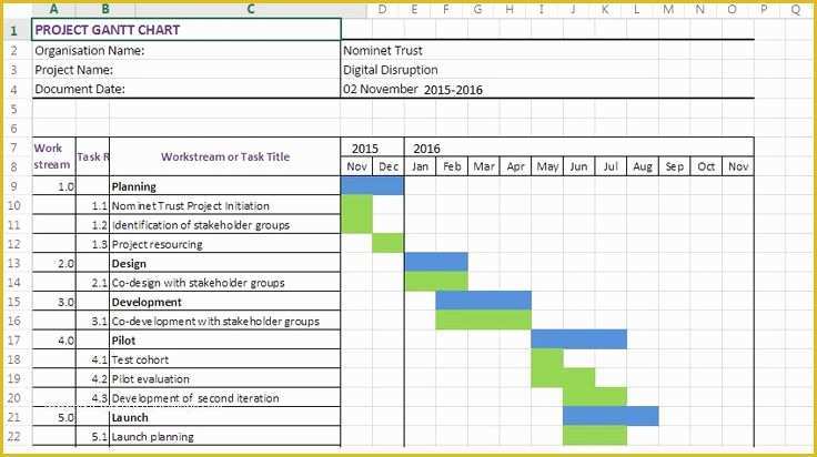 Free Excel Gantt Chart Template Of Free Excel Gantt Chart Template 2007 Xls – Microsoft Chart