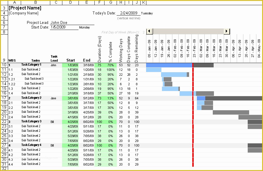 Free Excel Gantt Chart Template Of Free Gantt Chart Template for Excel