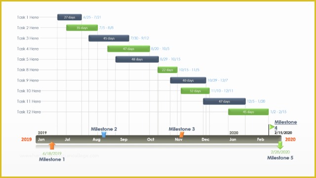Free Excel Gantt Chart Template Of Gantt Chart Free Timeline Templates