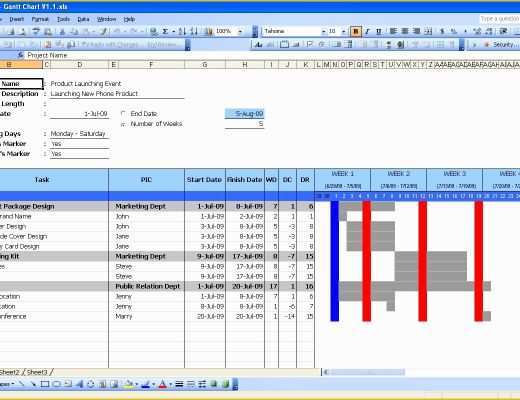 Free Excel Gantt Chart Template Of Gantt Chart