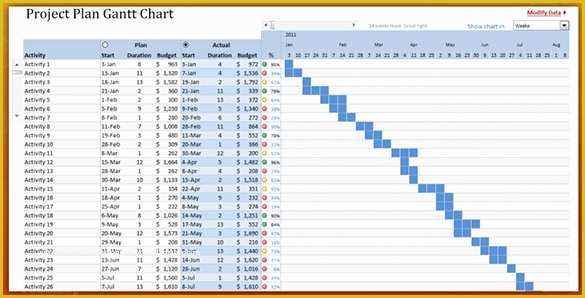 Free Excel Gantt Chart Template Of Gantt Chart Template