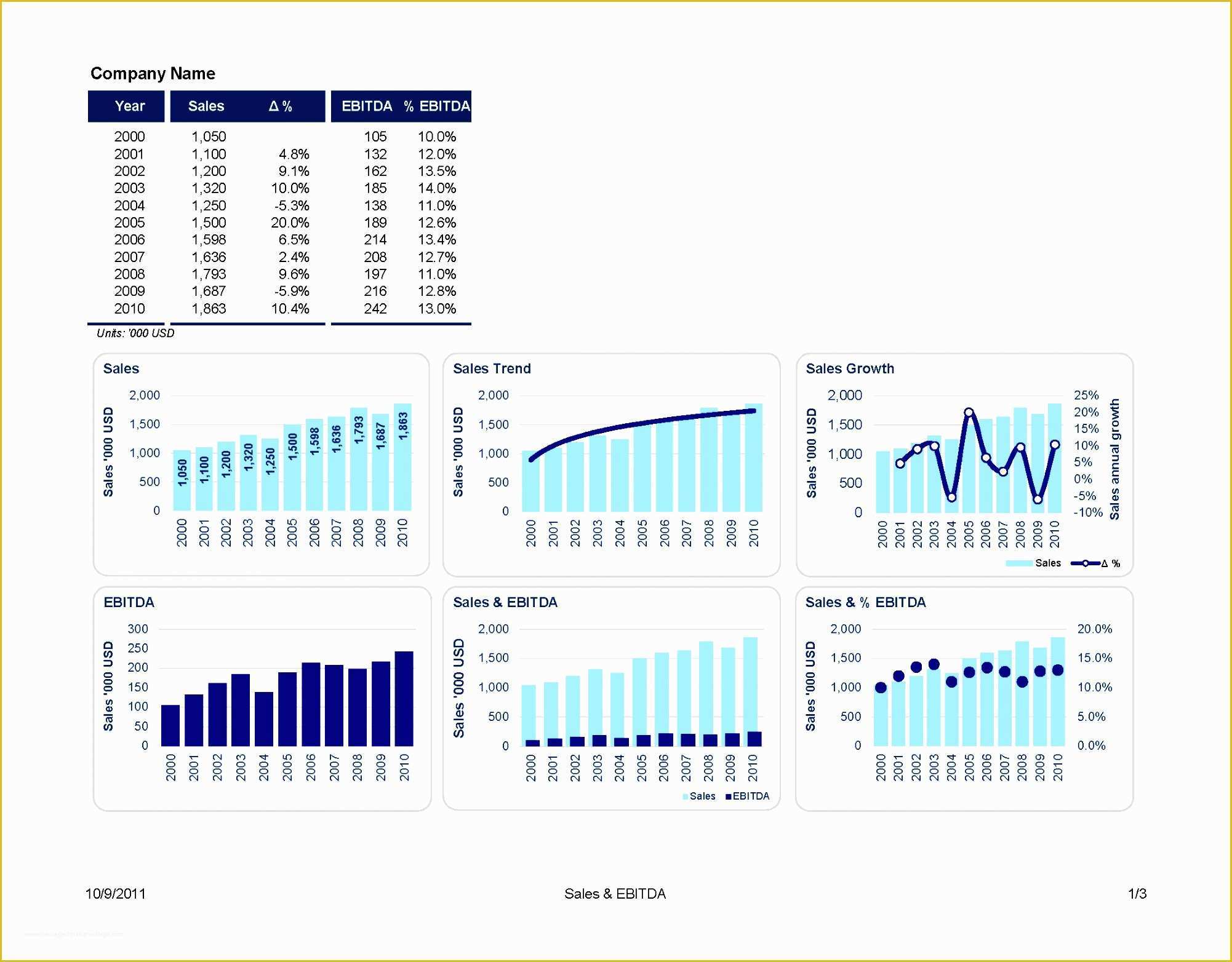 Free Excel Graph Templates Of 10 Free Excel Graph Templates Exceltemplates