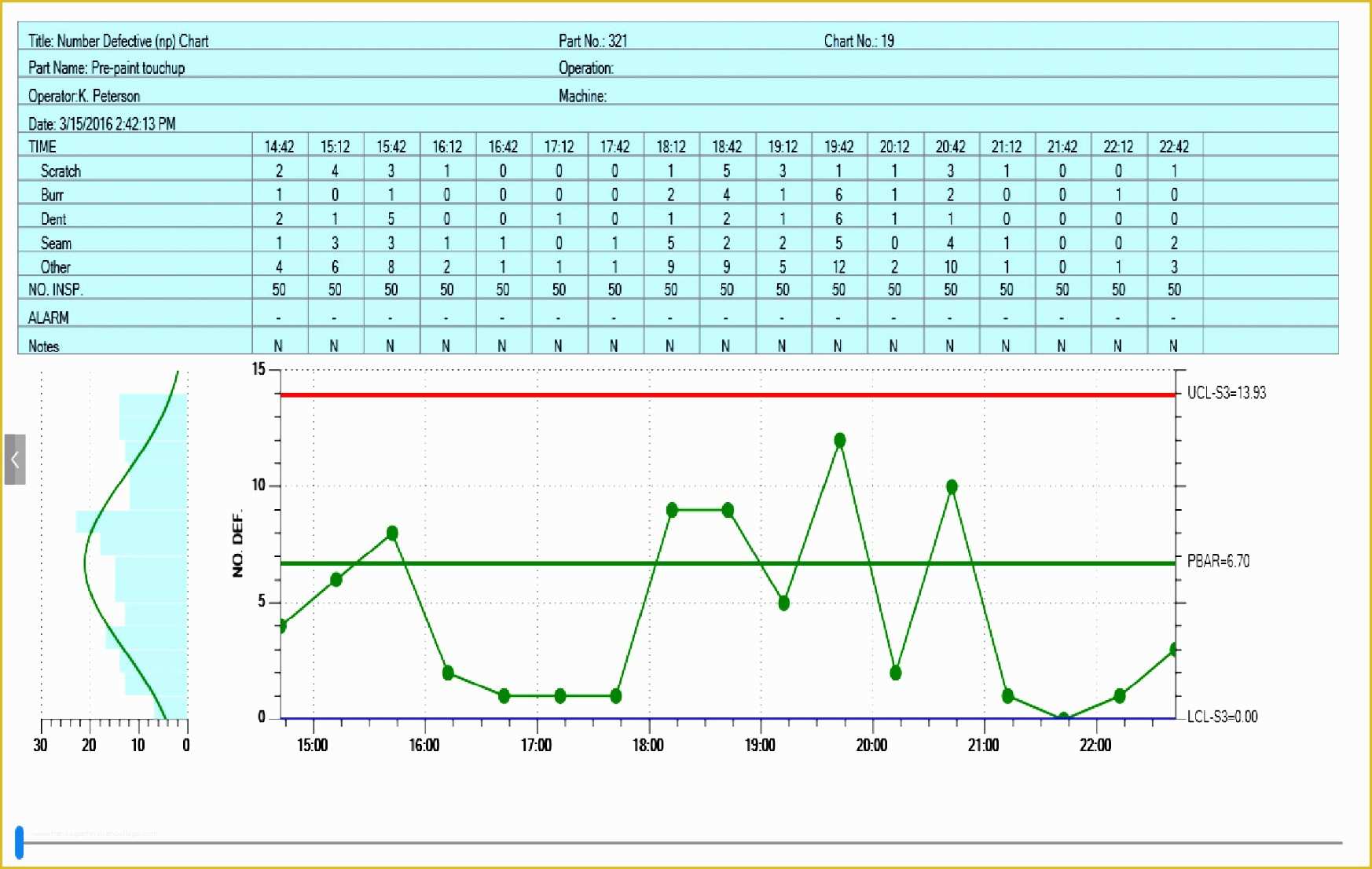 Free Excel Graph Templates Of 14 Excel Control Chart Template Exceltemplates