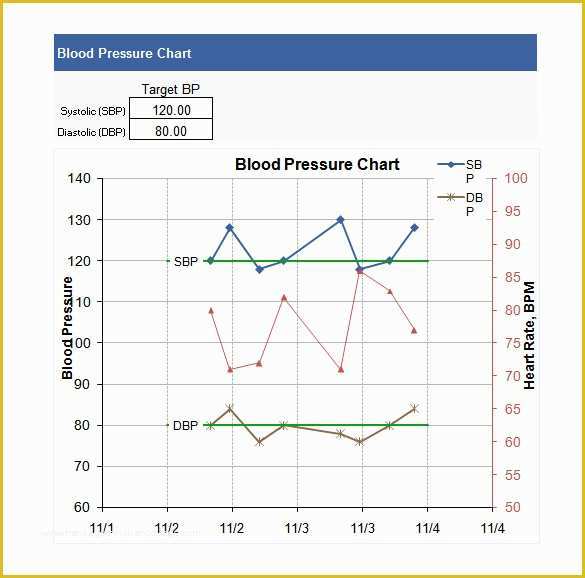 Free Excel Graph Templates Of 23 Excel Chart Templates Free Excel Sheet Example Templates