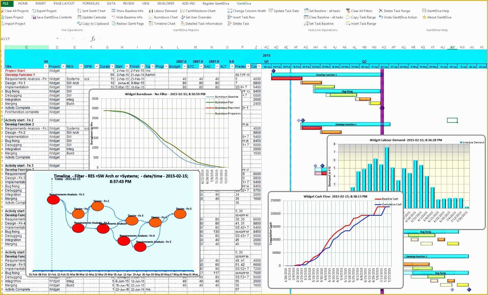 Free Excel Graph Templates Of 6 Gantt Chart Excel Free Template Exceltemplates