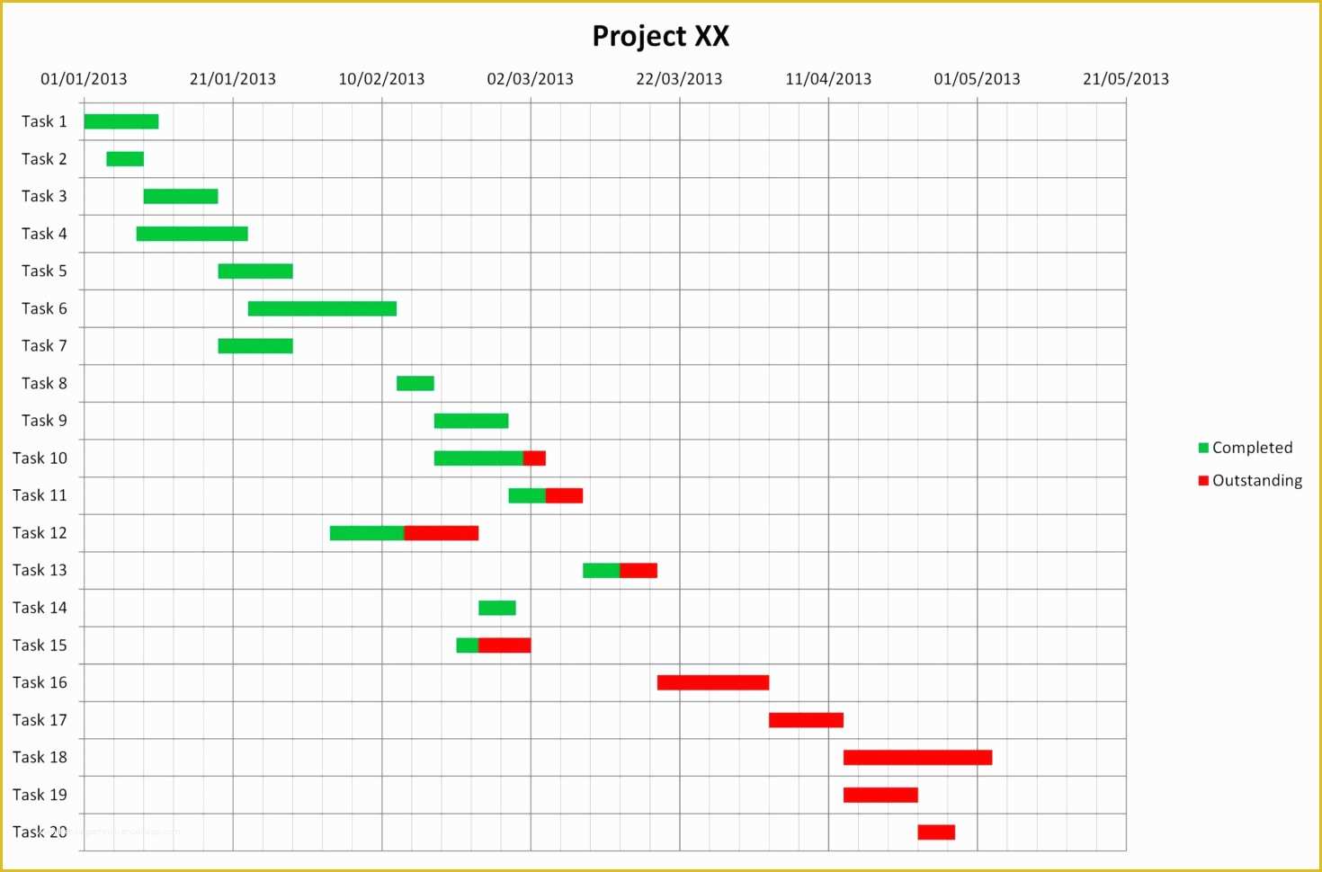 Free Excel Graph Templates Of Best Free Gantt Chart Template Excel Example Of Spreadshee
