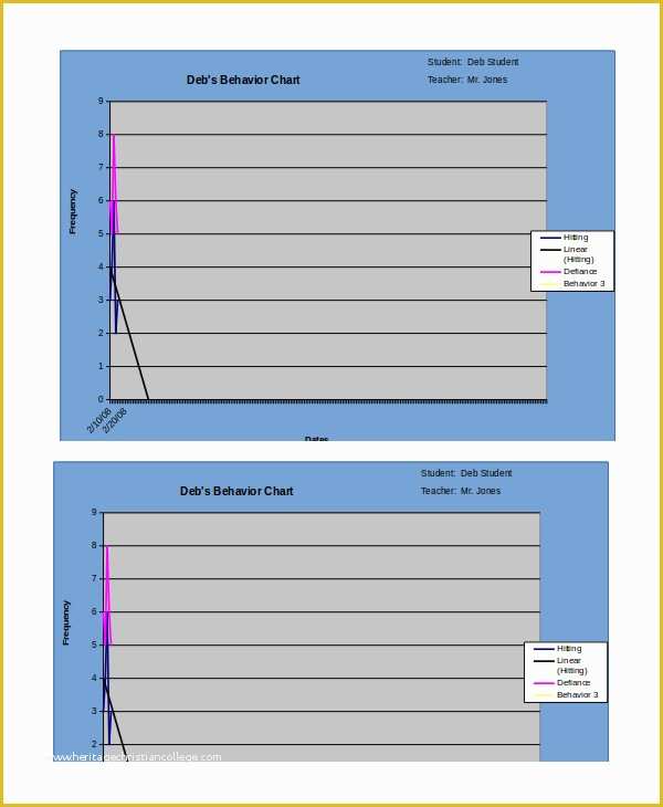 Free Excel Graph Templates Of Excel Graphs Template 4 Free Excel Documents Download