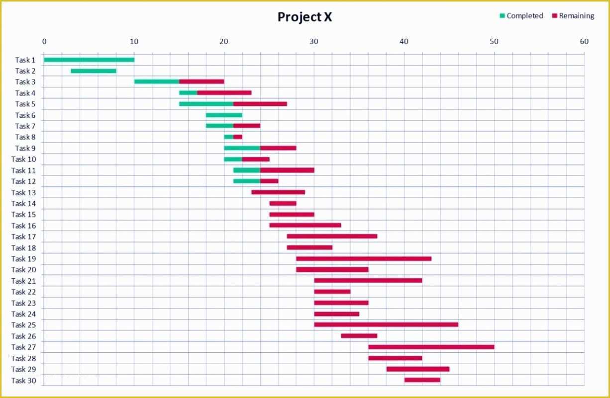 Free Excel Graph Templates Of Free Gantt Chart Template Excel Word
