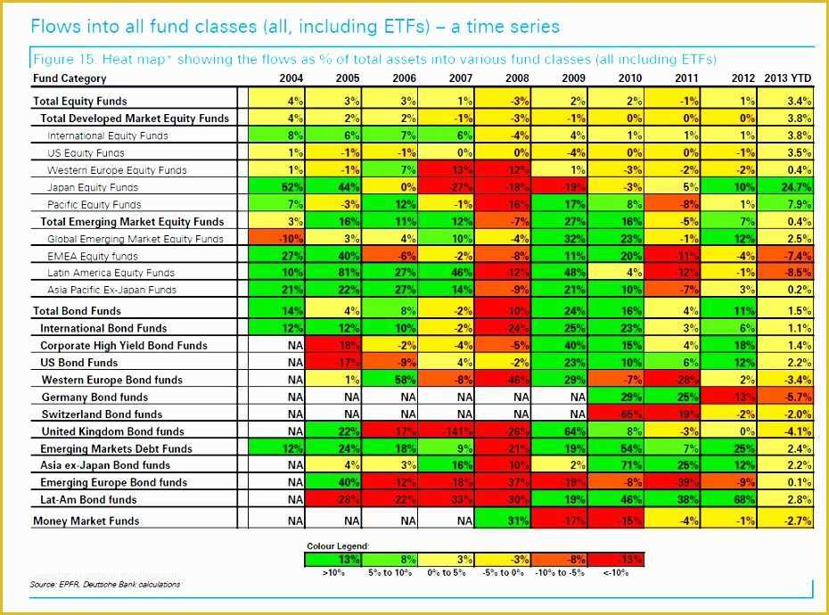 Free Excel Heat Map Template Of 10 Heat Map Template Excel Exceltemplates Exceltemplates