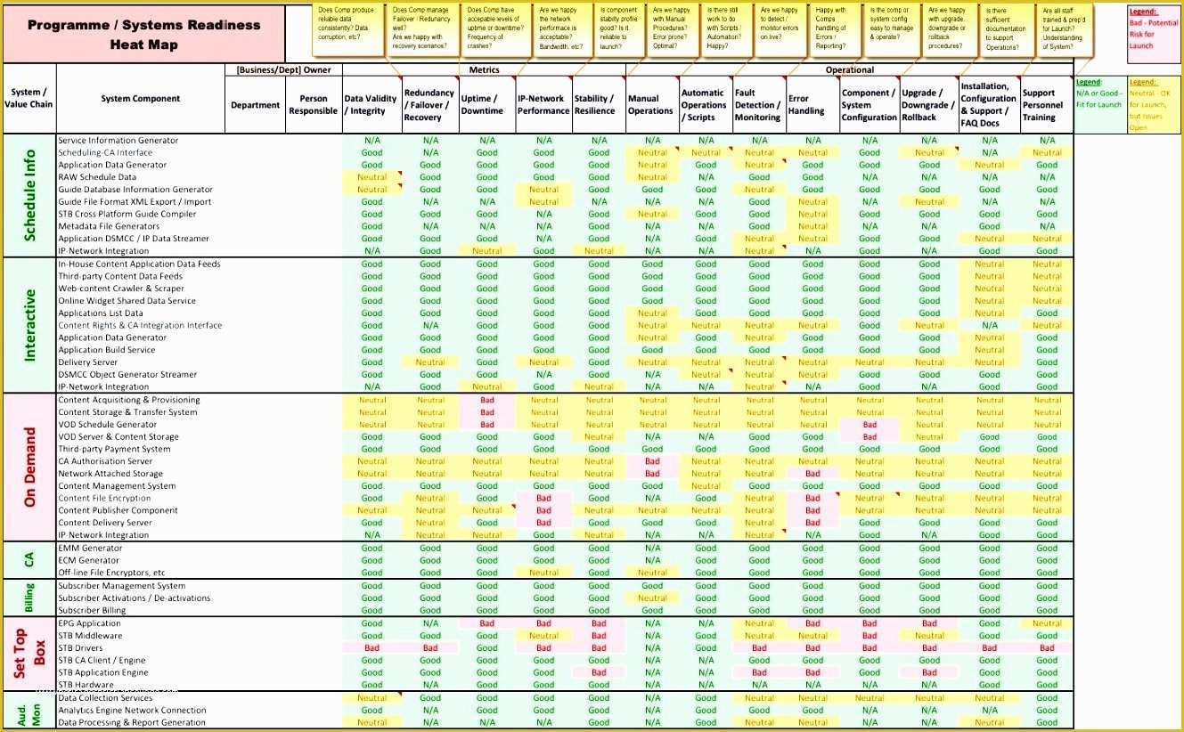 Free Excel Heat Map Template Of 14 Heat Map Excel Template Exceltemplates Exceltemplates