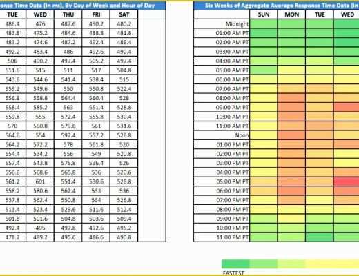 Free Excel Heat Map Template Of 7 Excel Heat Map Template Exceltemplates Exceltemplates