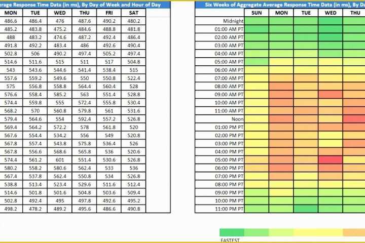 Free Excel Heat Map Template Of 7 Excel Heat Map Template Exceltemplates Exceltemplates