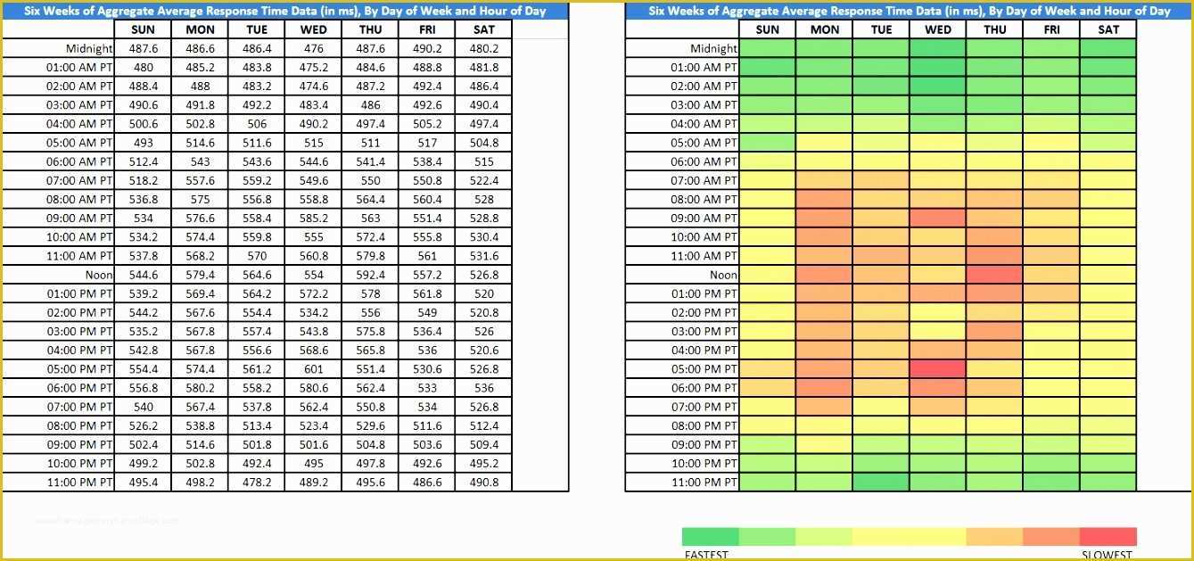 44 Free Excel Heat Map Template