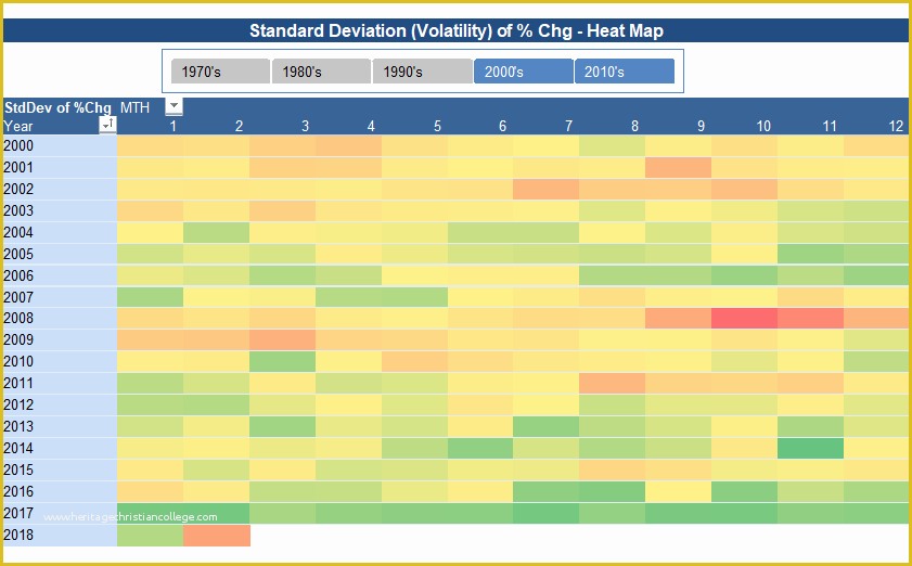 Free Excel Heat Map Template Of Excel Heat Map Template Activity Pattern Heat Maps Free