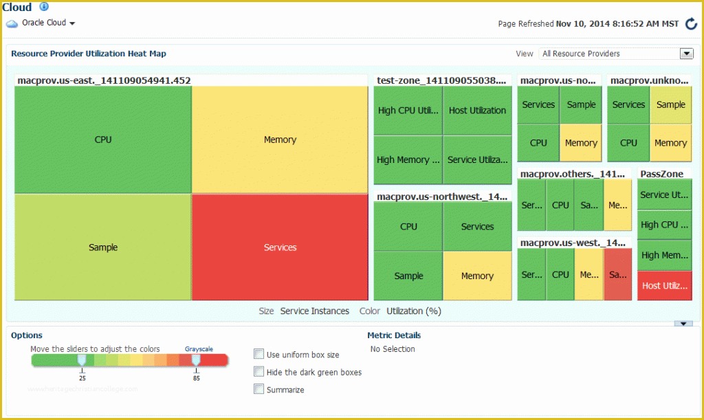 Free Excel Heat Map Template Of Free Heat Map Template Powerpoint Powerpoint Heat Map