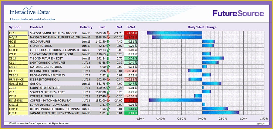 Free Excel Heat Map Template Of Futuresource Rtd Templates
