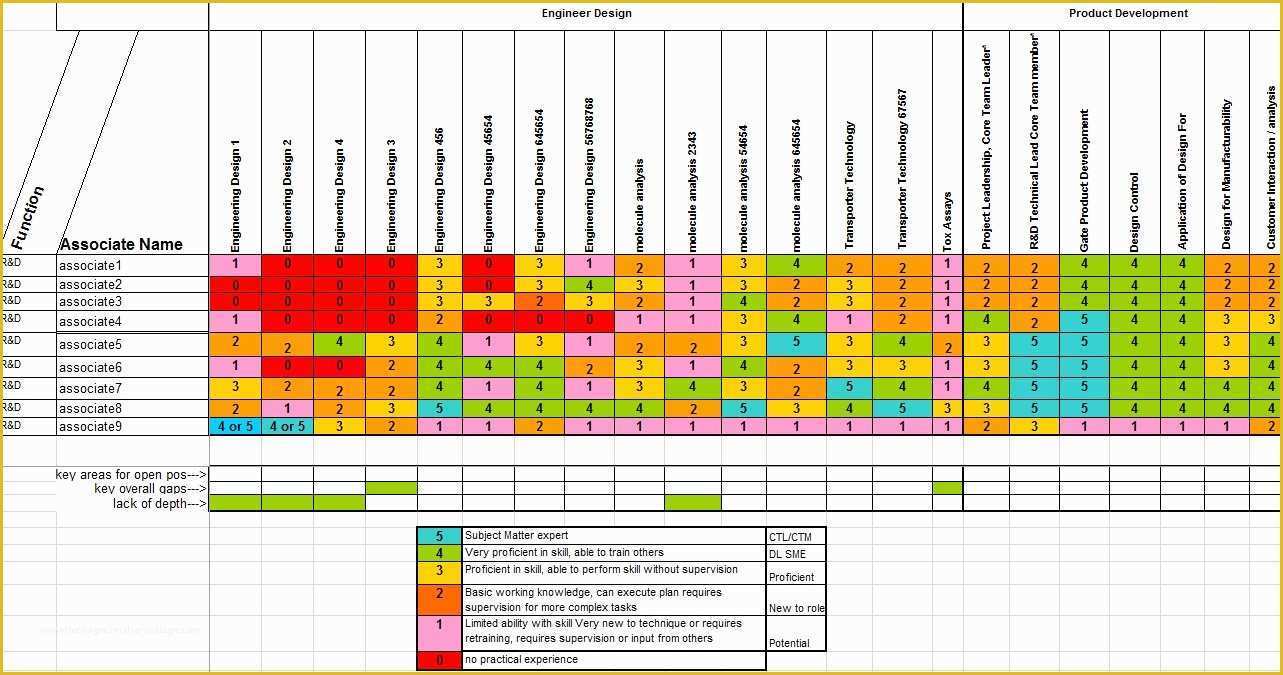 Free Excel Heat Map Template Of Heat Map Excel Template