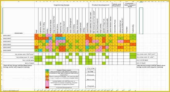 Free Excel Heat Map Template Of Heat Map Excel Template