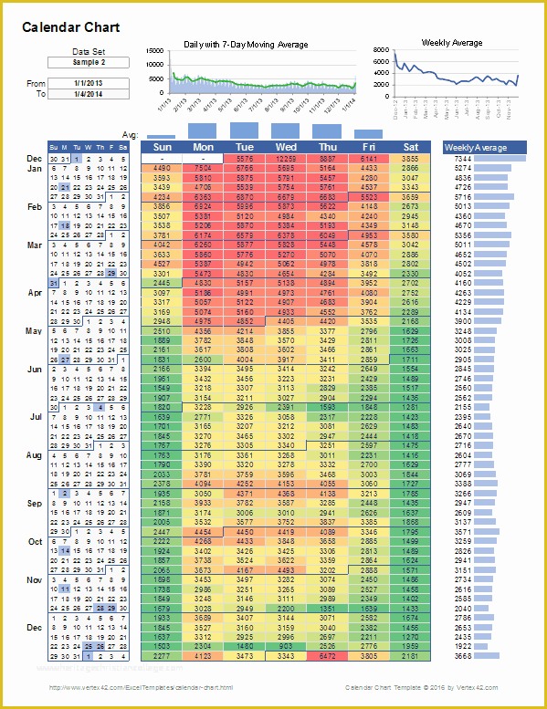 Free Excel Heat Map Template Of Heat Map Excel Template