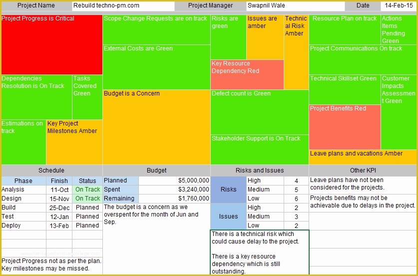 Free Excel Heat Map Template Of Heatmap Excel Template Downloads Free Project Management