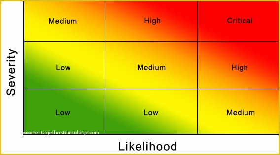 Free Excel Heat Map Template Of Risk Heat Maps – Enterprise Grc Blog