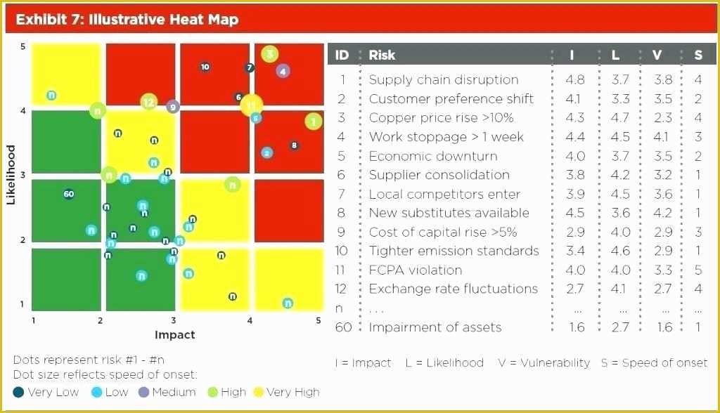 Free Excel Heat Map Template Of Risk Map Template Excel Mythologenfo
