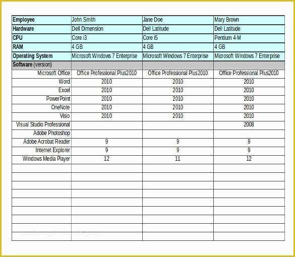 Free Excel Inventory Database Template Of 13 software Inventory Templates – Free Sample Example