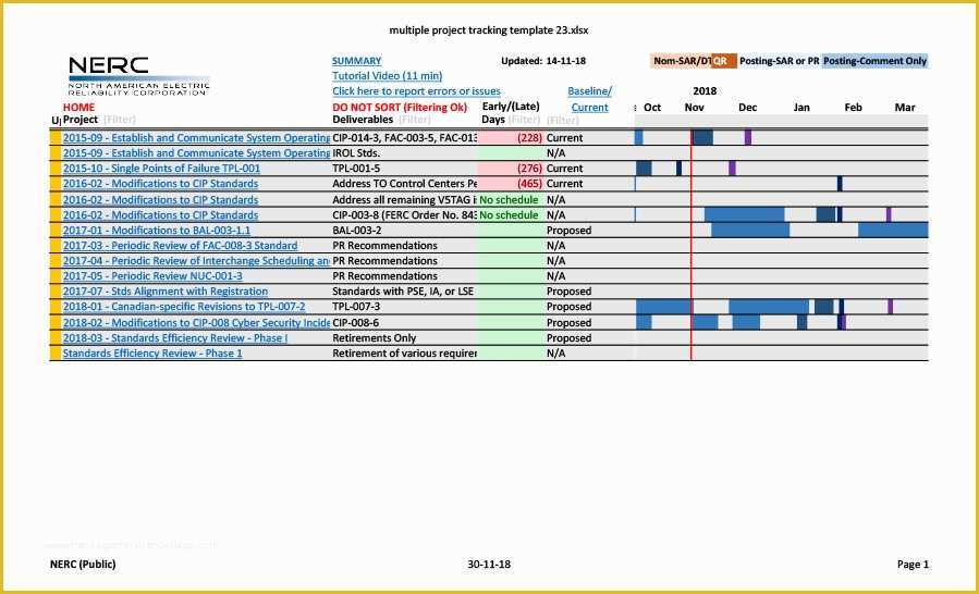 Free Excel Multiple Project Management Tracking Templates Of 50 Free Multiple Project Tracking Templates [excel & Word