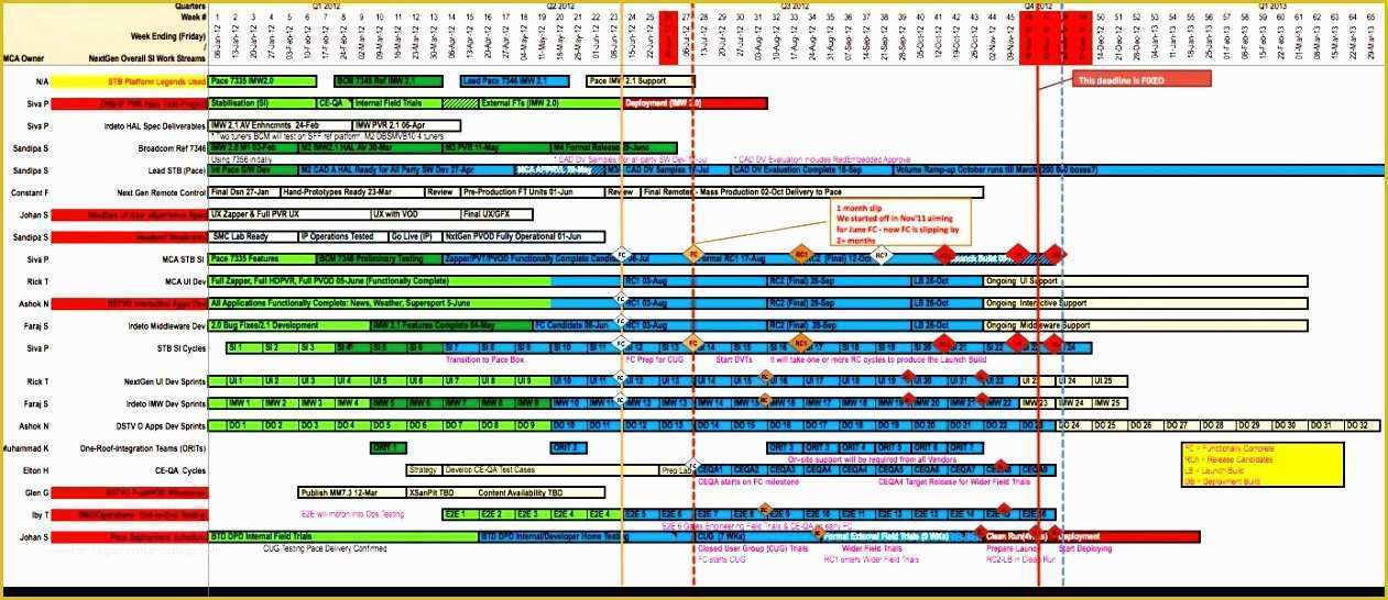 Free Excel Multiple Project Management Tracking Templates Of 6 Multiple Project Tracking Template Excel