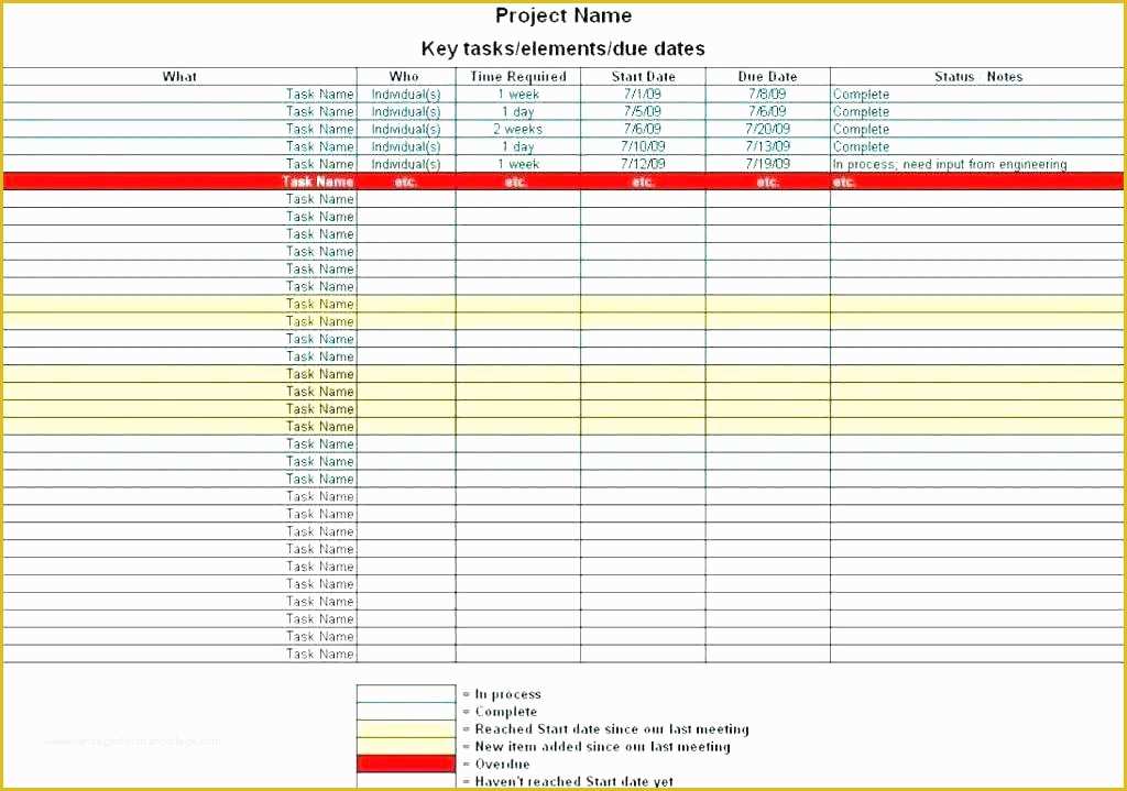 Free Excel Multiple Project Management Tracking Templates Of A Chart Template Provides Visual Timeline for Projects
