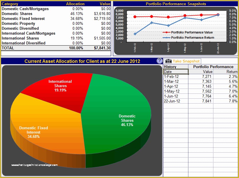 Free Excel Multiple Project Management Tracking Templates Of Multiple Project Management Tracking Templates Excelide