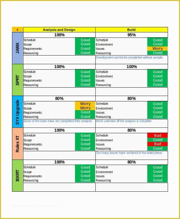 Free Excel Multiple Project Management Tracking Templates Of Multiple Project Tracking Template Excel