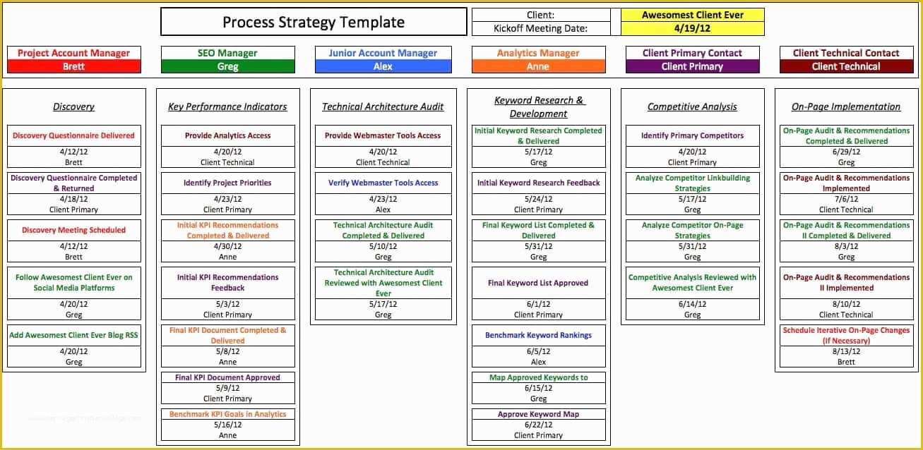 Free Excel Multiple Project Management Tracking Templates Of Project Management Templates In Excel for Free Download