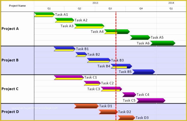 Free Excel Multiple Project Management Tracking Templates Of Project ...